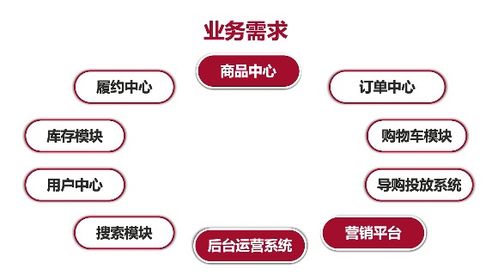 我在阿里新零售商品中心微服務(wù)化中的拍賣(mài)業(yè)務(wù)實(shí)踐與思考